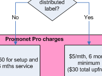 ioda-pnpro.png